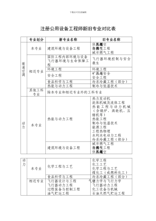 注册公用设备工程师专业对照表