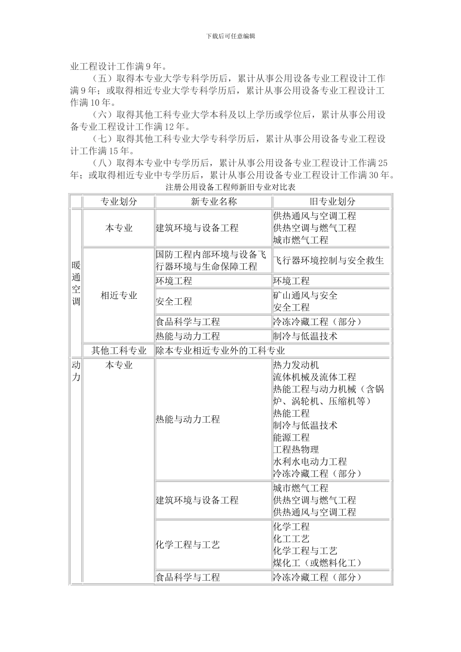 注册公用设备工程师执业资格考试报考条件专业对照表_第2页