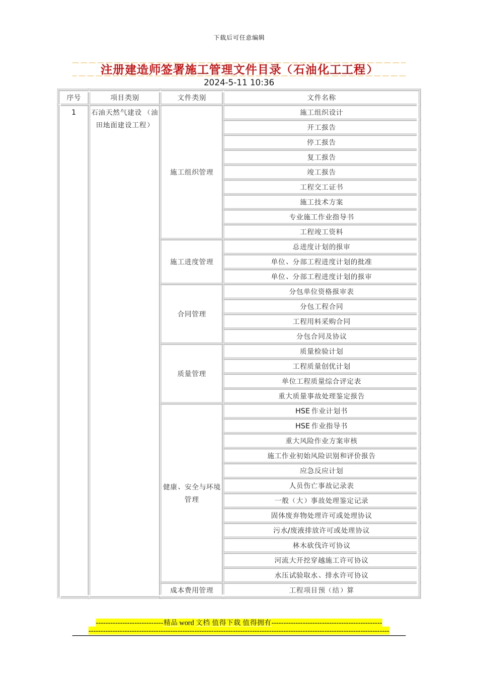 注册建造师签署施工管理文件目录_第1页