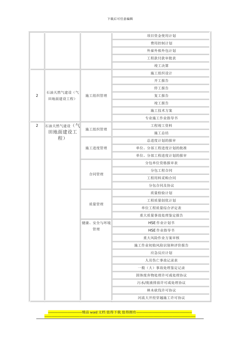 注册建造师签署施工管理文件目录_第2页
