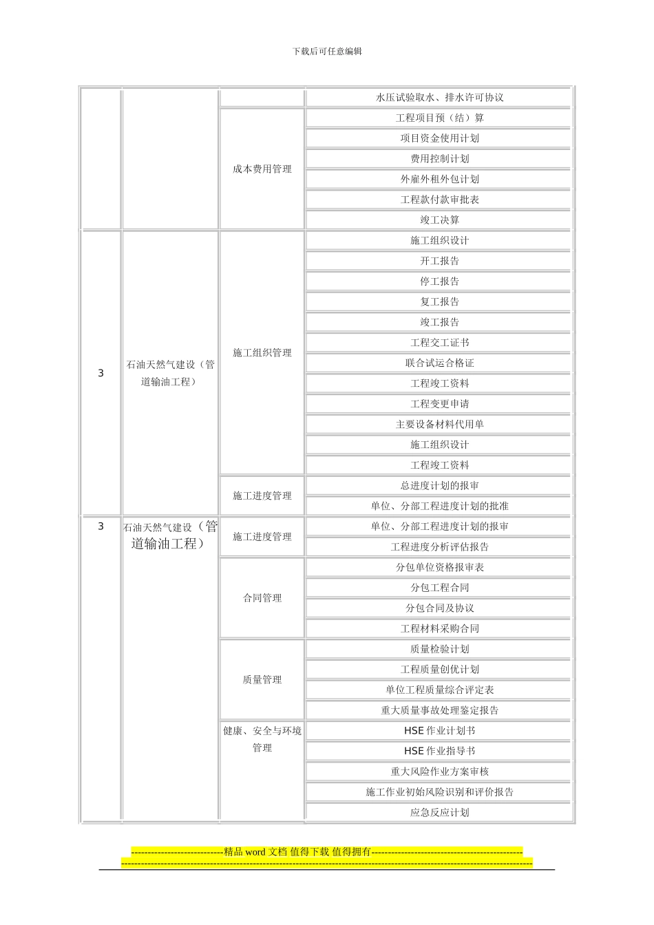注册建造师签署施工管理文件目录_第3页