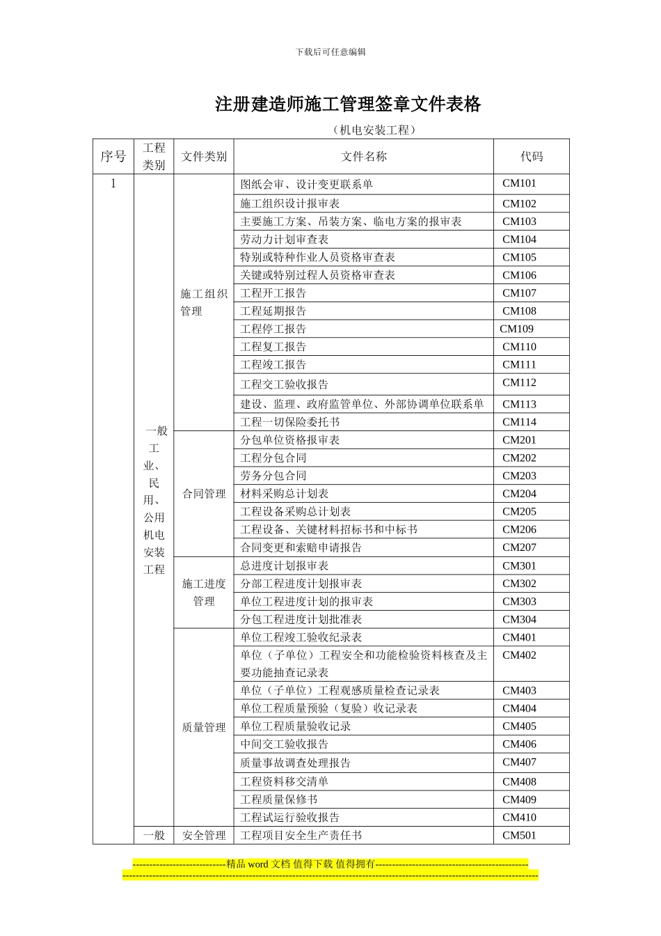 注册建造师施工管理签章文件表格_第1页
