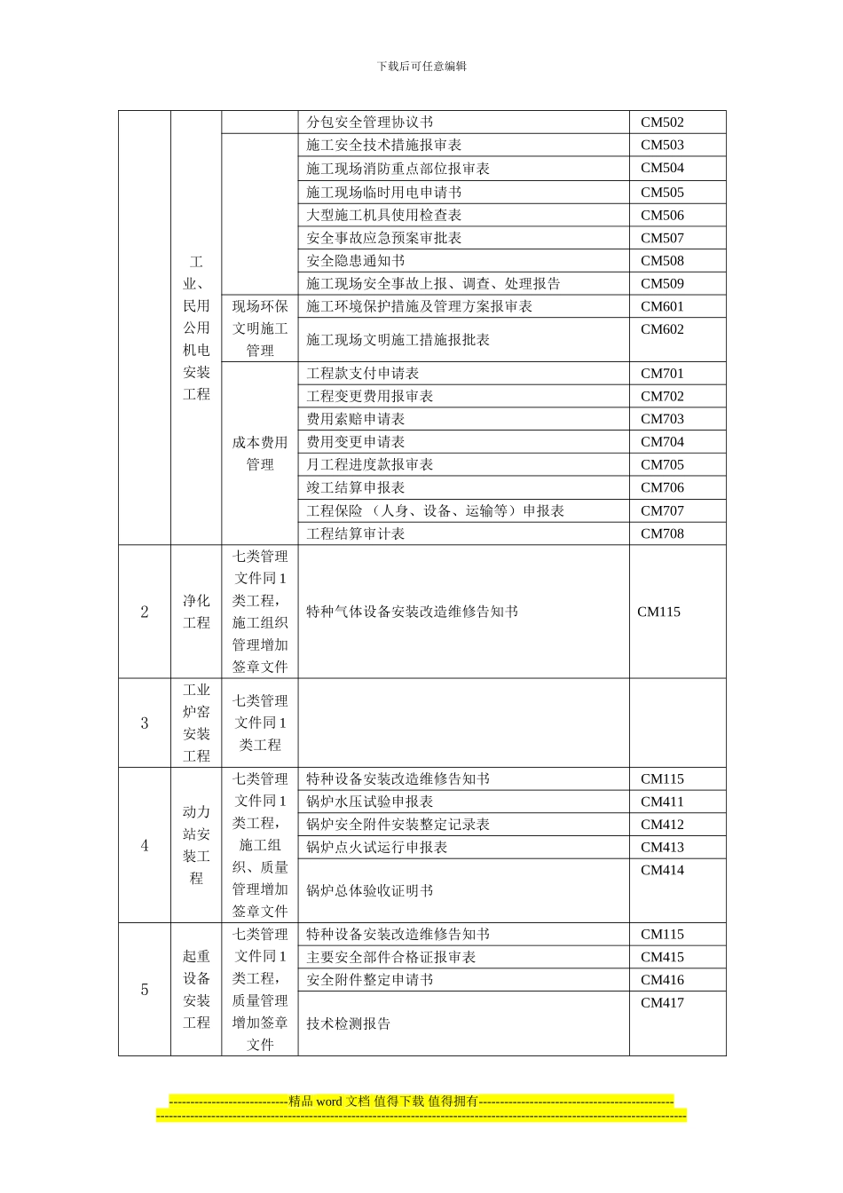 注册建造师施工管理签章文件表格_第2页