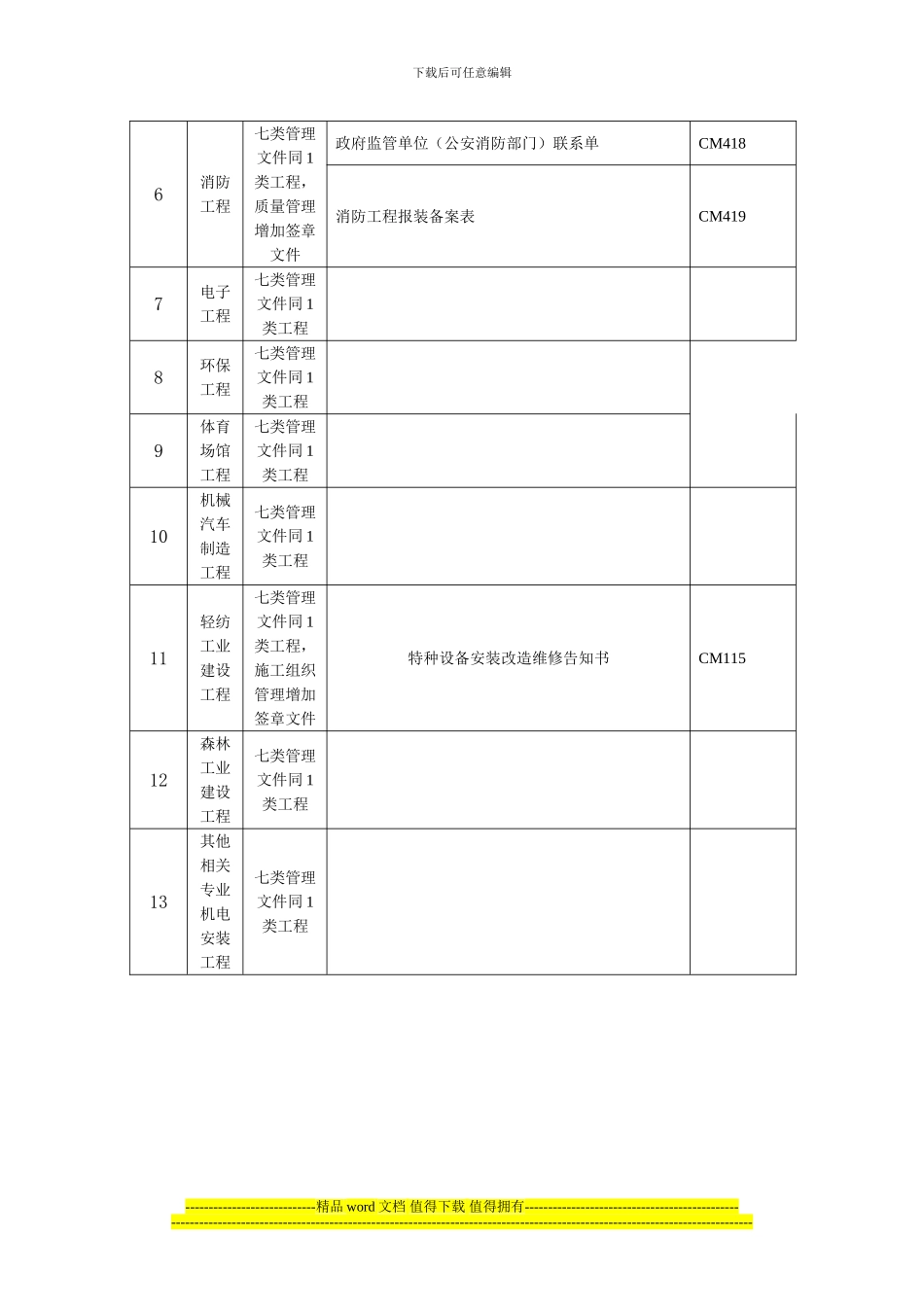 注册建造师施工管理签章文件表格_第3页