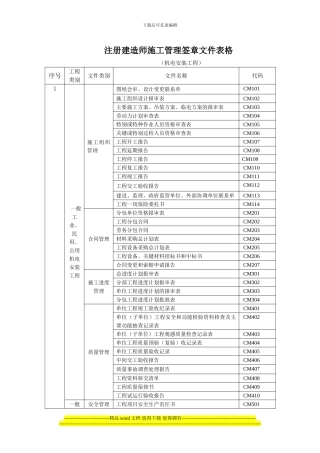 注册建造师施工管理签章文件表格