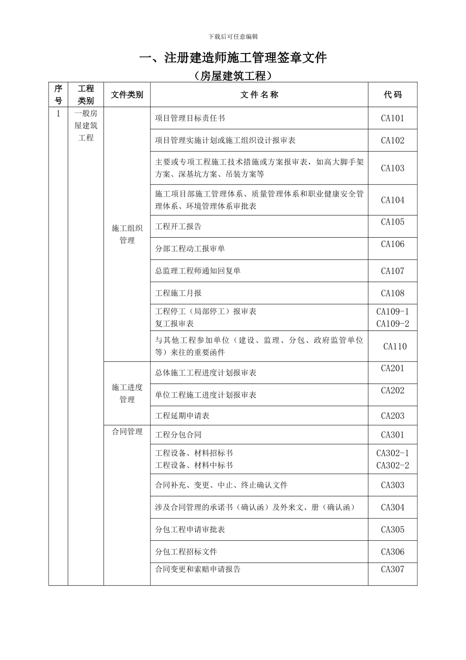 注册建造师施工管理签章文件_第1页
