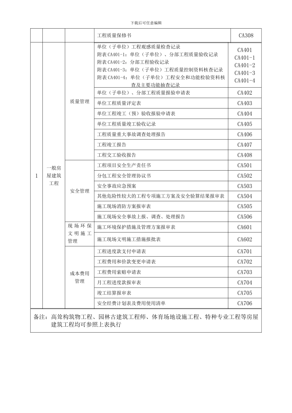 注册建造师施工管理签章文件_第2页