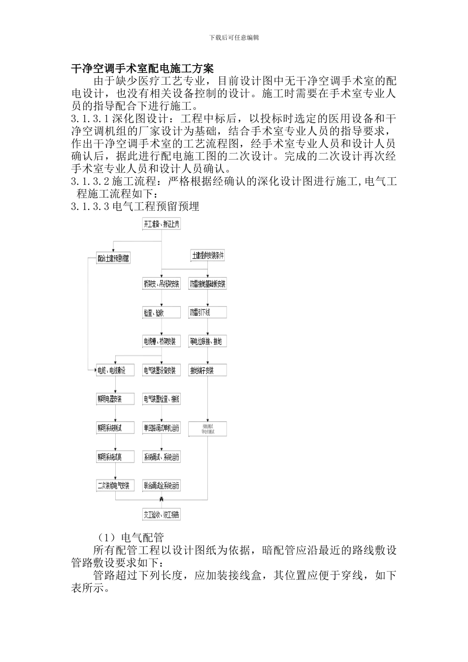 洁净空调手术室配电施工方案_第1页