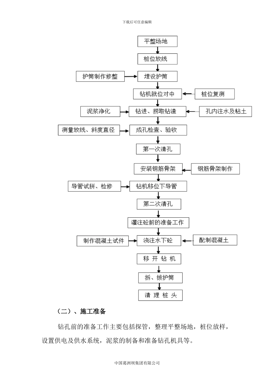 洛带高架桥桩基施工方案_第3页