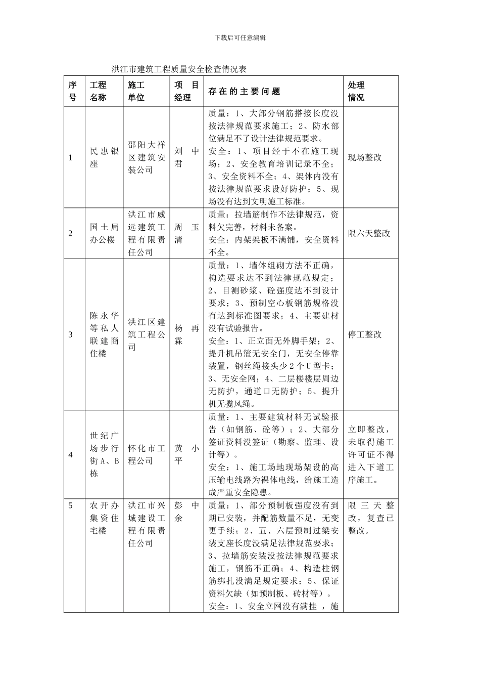 洪江市建筑工程质量安全检查情况表_第1页