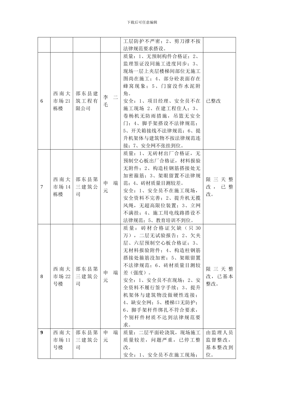 洪江市建筑工程质量安全检查情况表_第2页