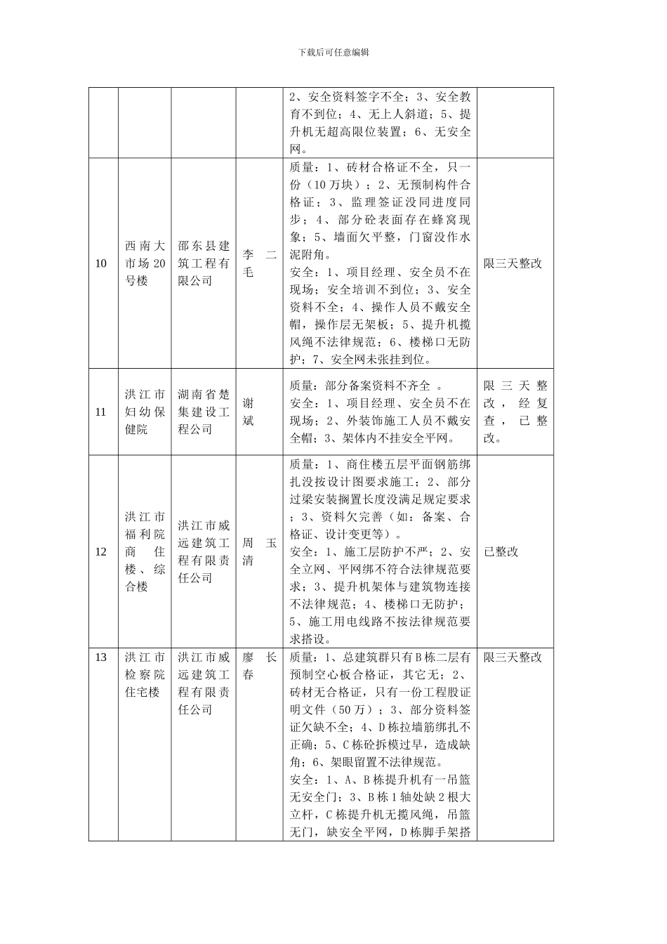 洪江市建筑工程质量安全检查情况表_第3页
