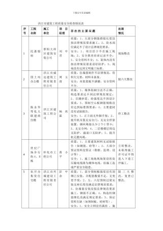 洪江市建筑工程质量安全检查情况表