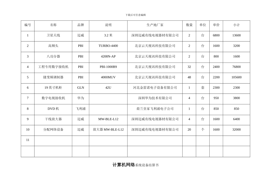 洪洞县第一中学智能化系统设施的采购安装调试项目工程结算书_第2页