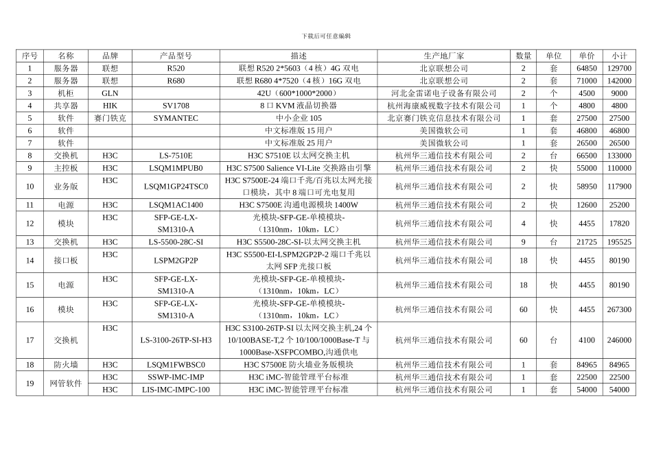 洪洞县第一中学智能化系统设施的采购安装调试项目工程结算书_第3页