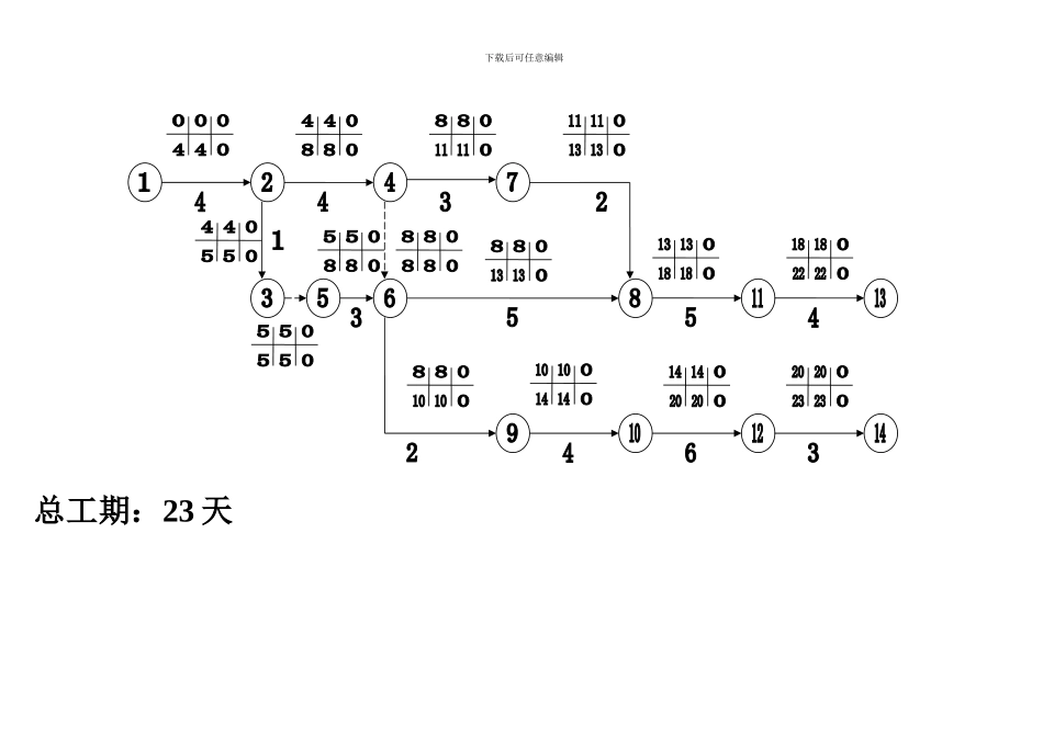 流水施工进度计划和网络图_第3页