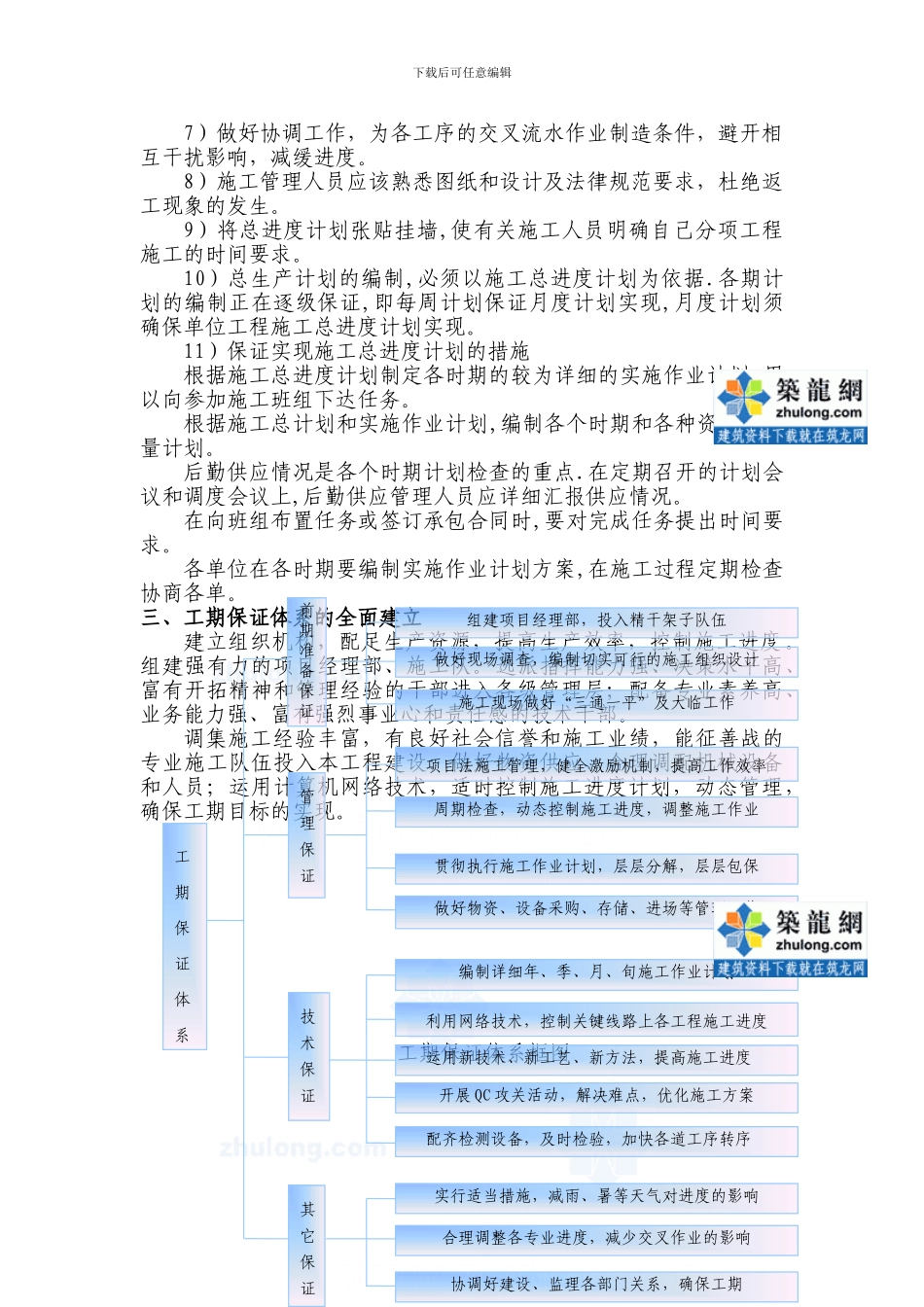 浅析建筑工程施工现场进度管理_第3页