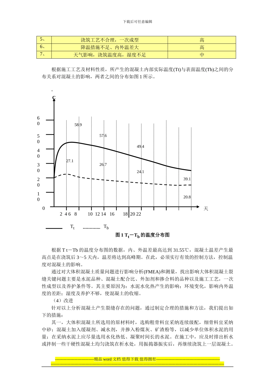 浅谈六西格玛在建筑施工项目中的应用_第3页