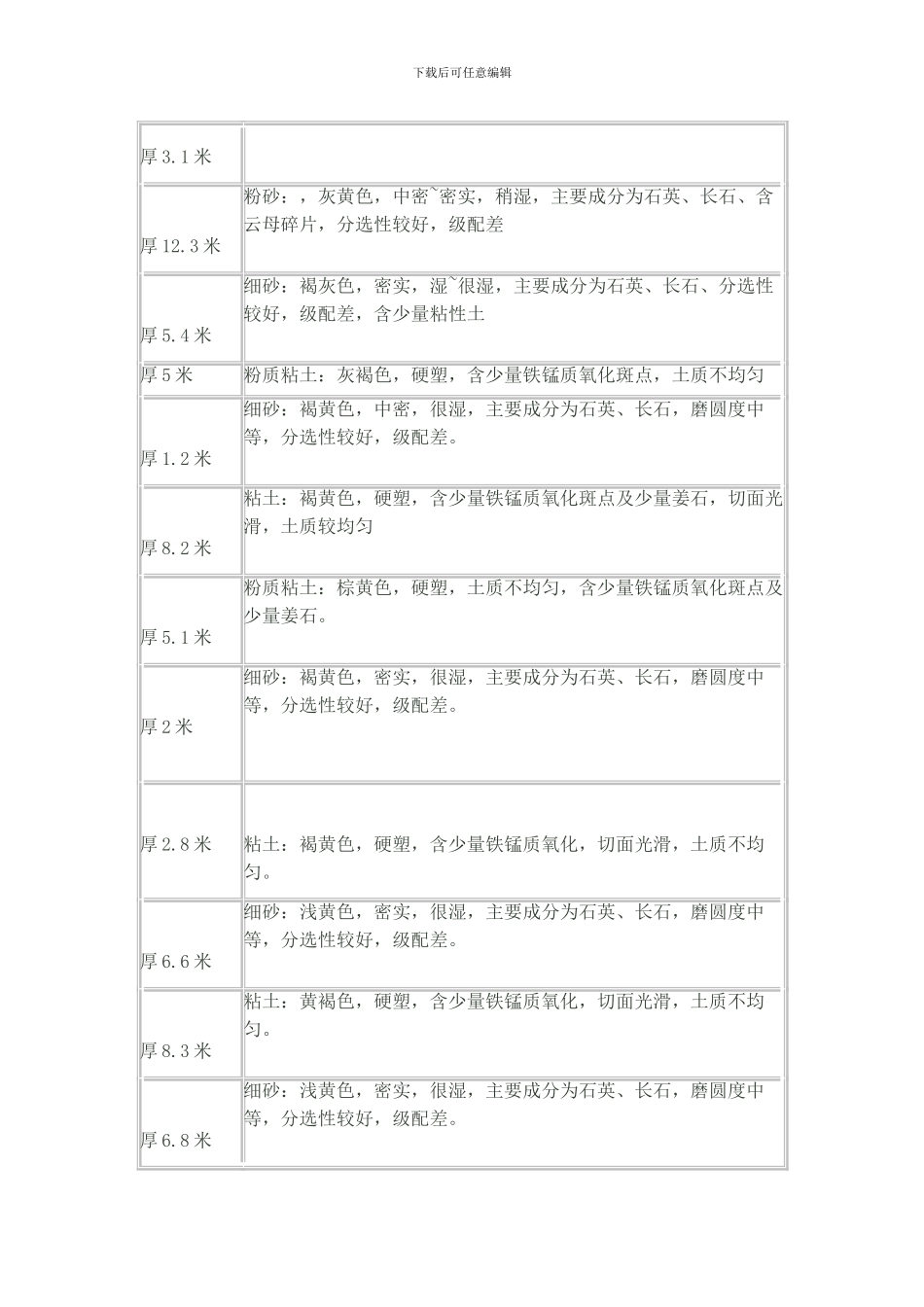 浅谈在厚砂层地质进行钻孔灌注桩施工的质量控制_第2页