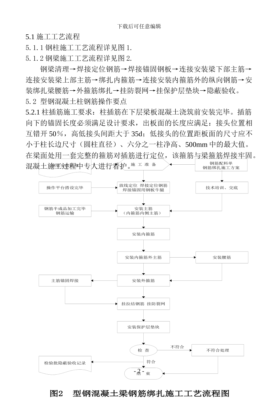 浅谈型钢混凝土梁、柱钢筋施工方法_第2页