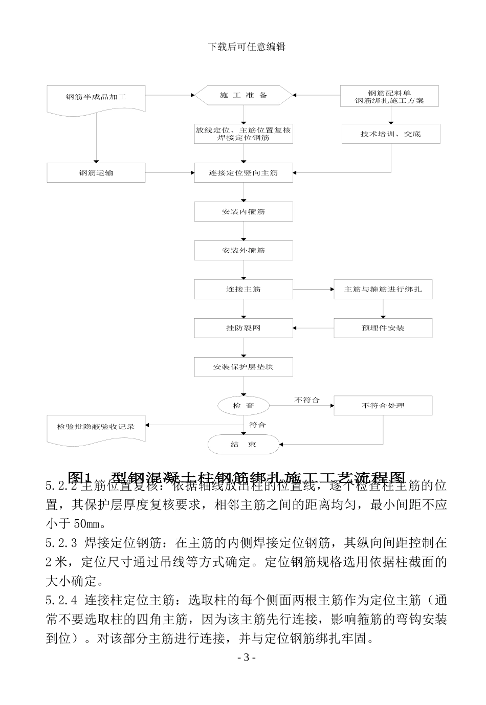 浅谈型钢混凝土梁、柱钢筋施工方法_第3页