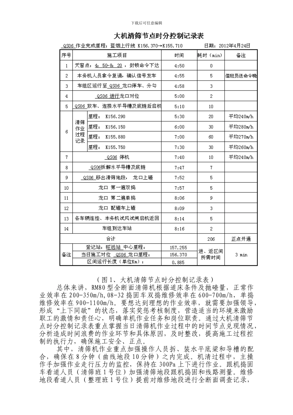 浅谈施工过程控制在外委大机清筛施工中的的意义和措施_第3页