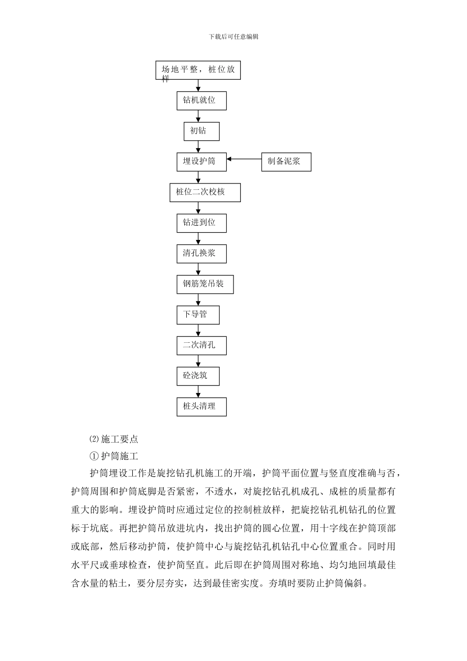 浅谈旋挖钻机钻孔灌注桩施工技术_第3页