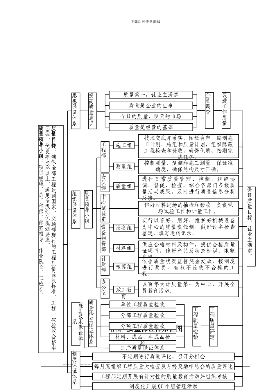 浆砌截水沟施工作业指导书_第3页