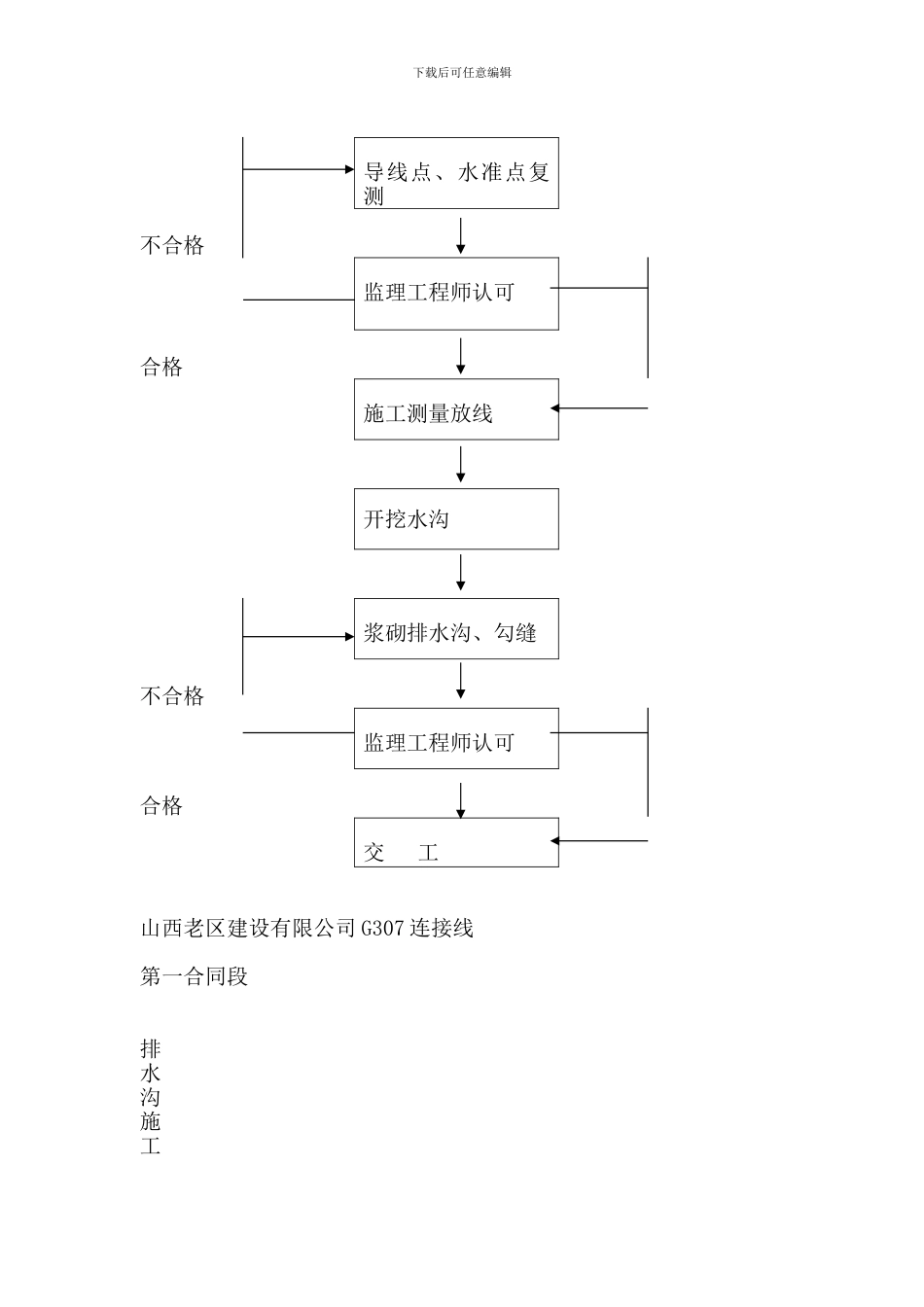浆砌排水沟施工方案_第3页