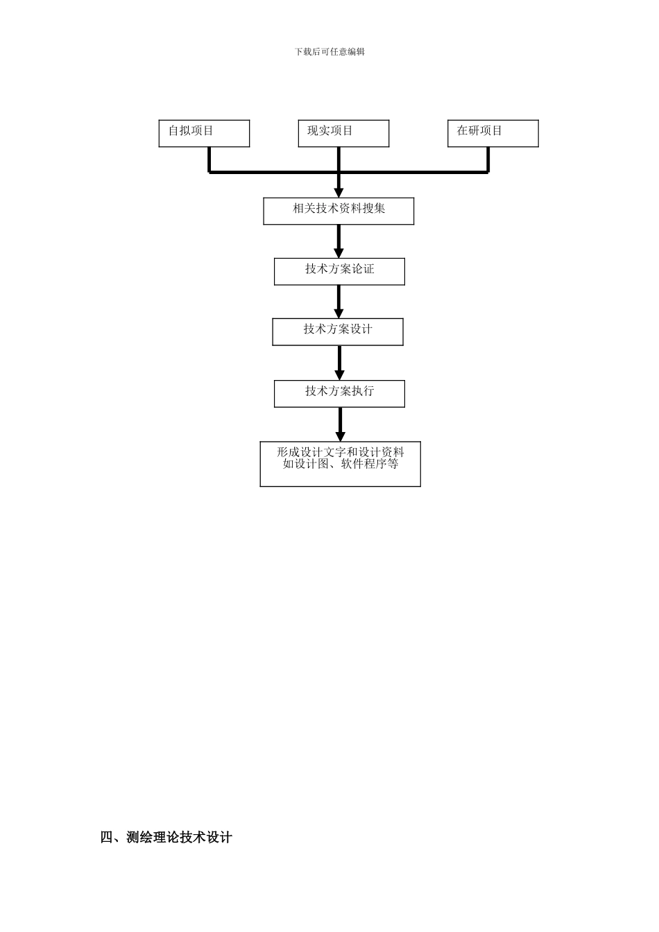 测绘本科毕业论文设计内容要求_第2页