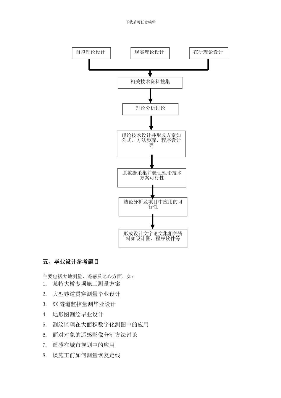 测绘本科毕业论文设计内容要求_第3页