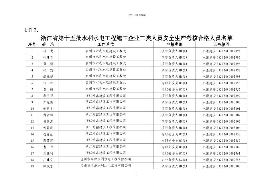 浙江省第十五批水利水电工程施工企业三类人员安全生产..._第1页