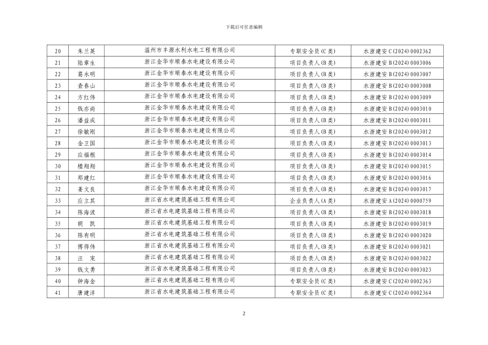 浙江省第十五批水利水电工程施工企业三类人员安全生产..._第2页