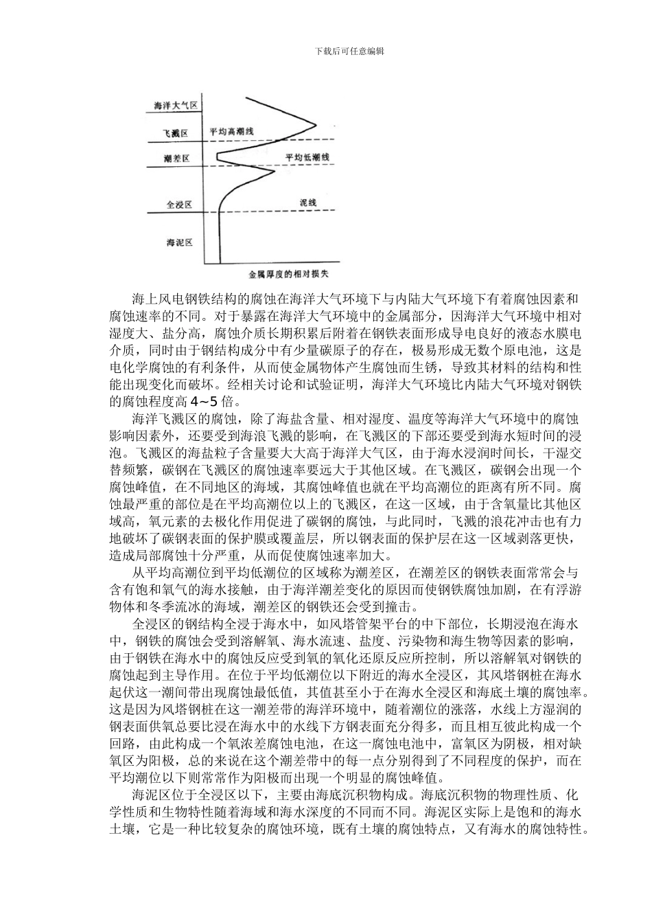 海上风电设施的防腐措施_第3页