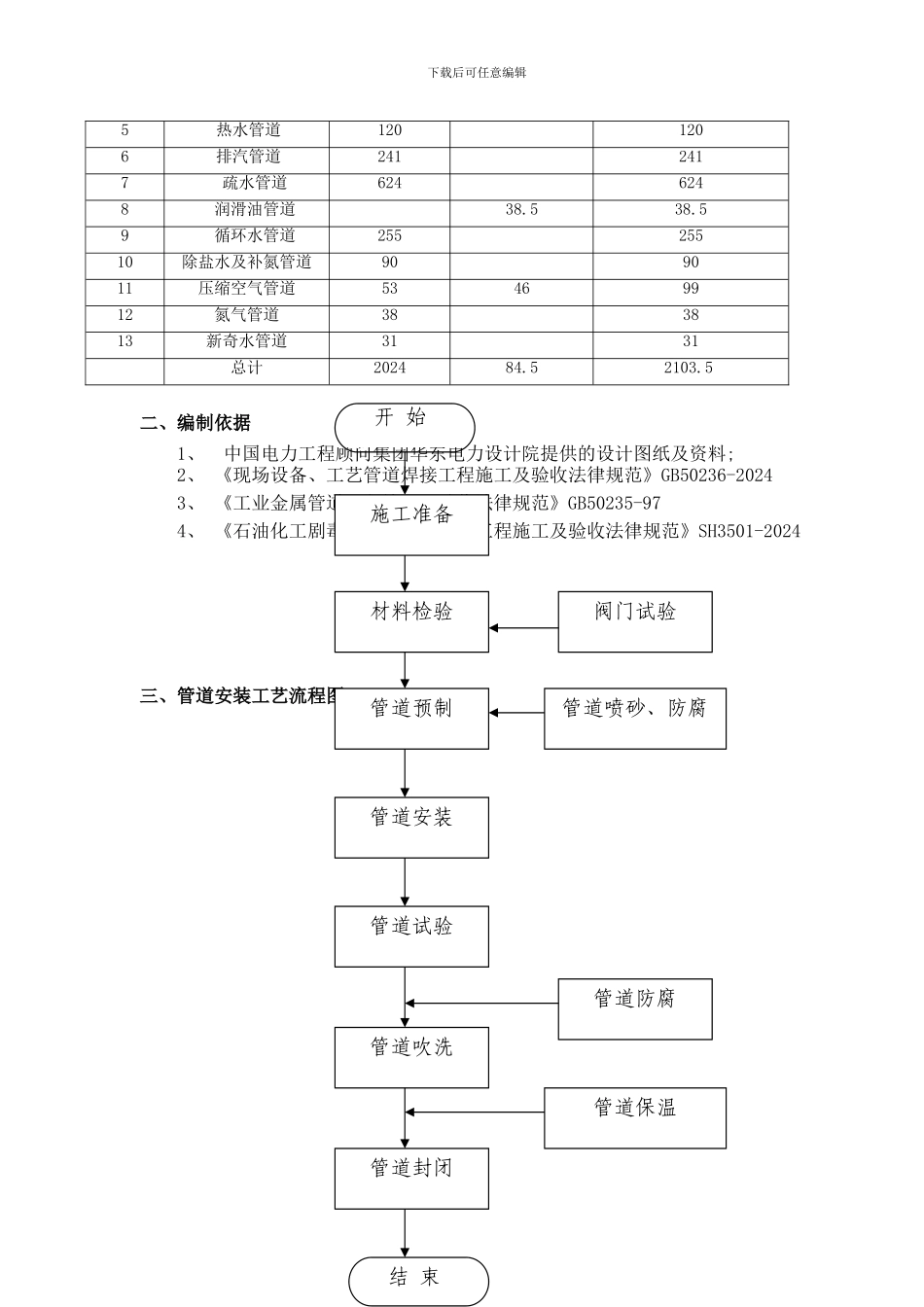 海南炼化工艺管道安装施工方案20241203_第3页
