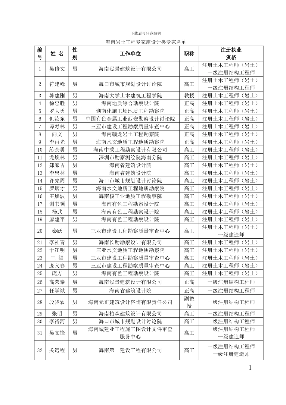 海南省岩土工程专家库专家名单_第1页