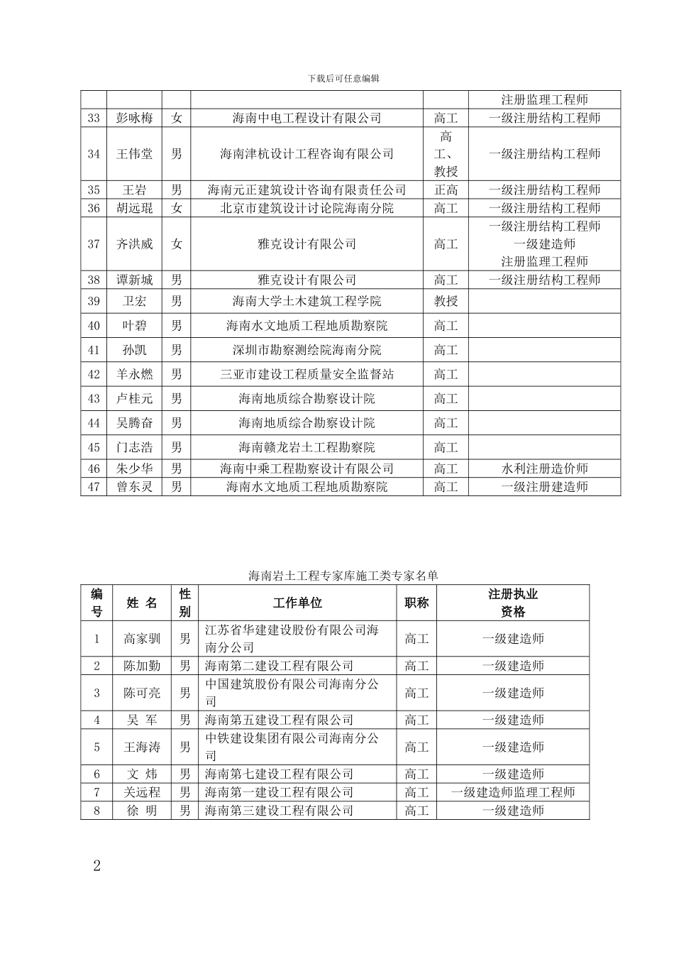 海南省岩土工程专家库专家名单_第2页