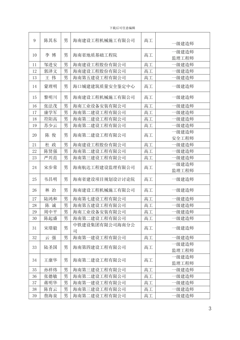 海南省岩土工程专家库专家名单_第3页