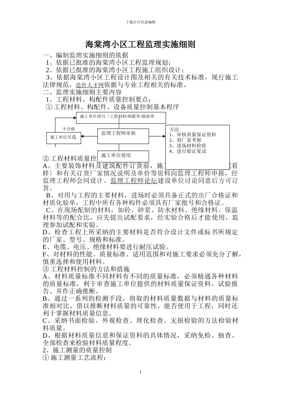 海棠湾小区工程监理工作实施细则_第1页