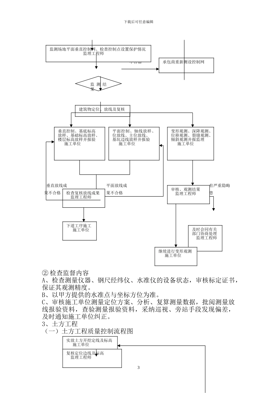 海棠湾小区工程监理工作实施细则_第3页