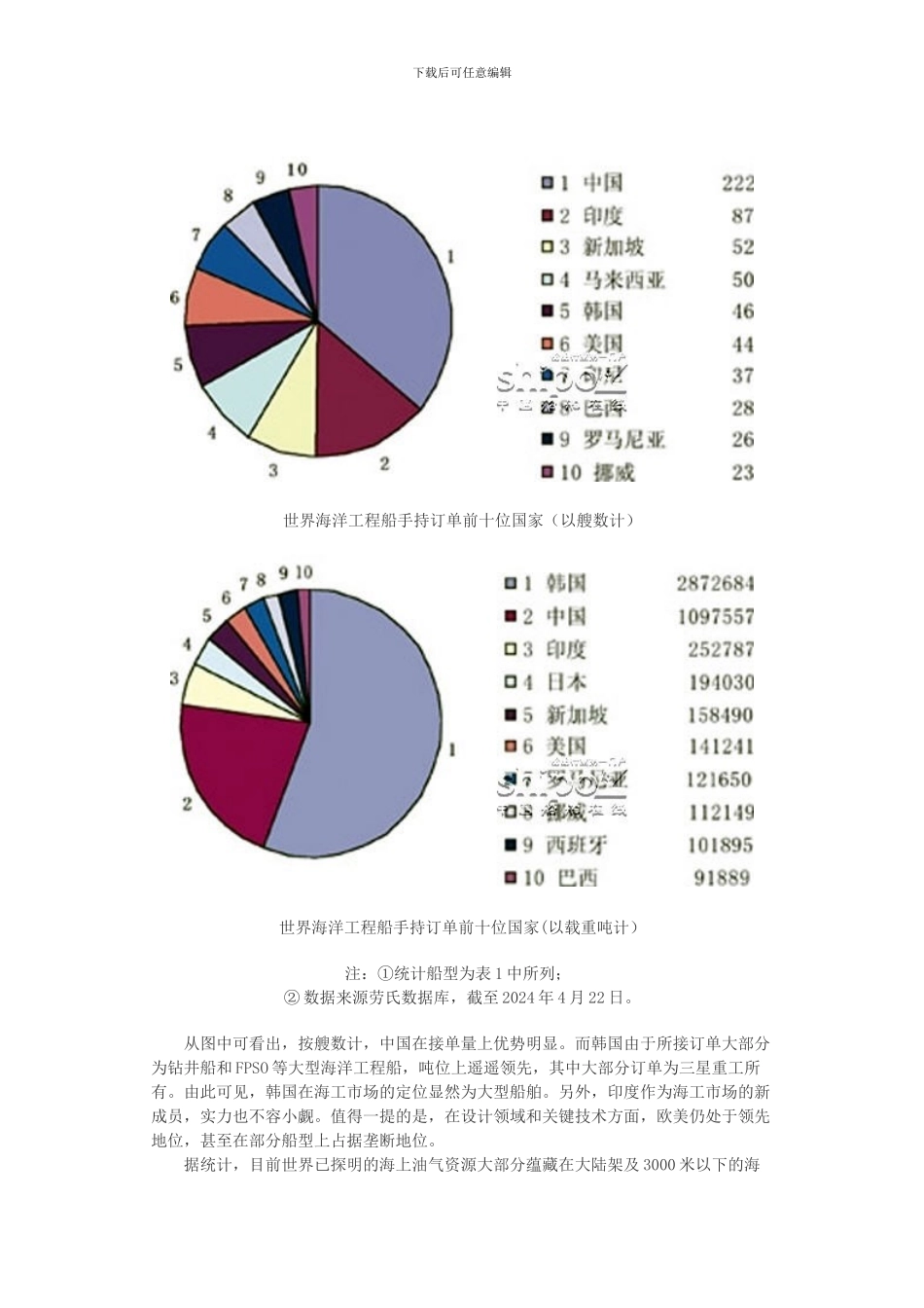 海洋工程船设计_第2页