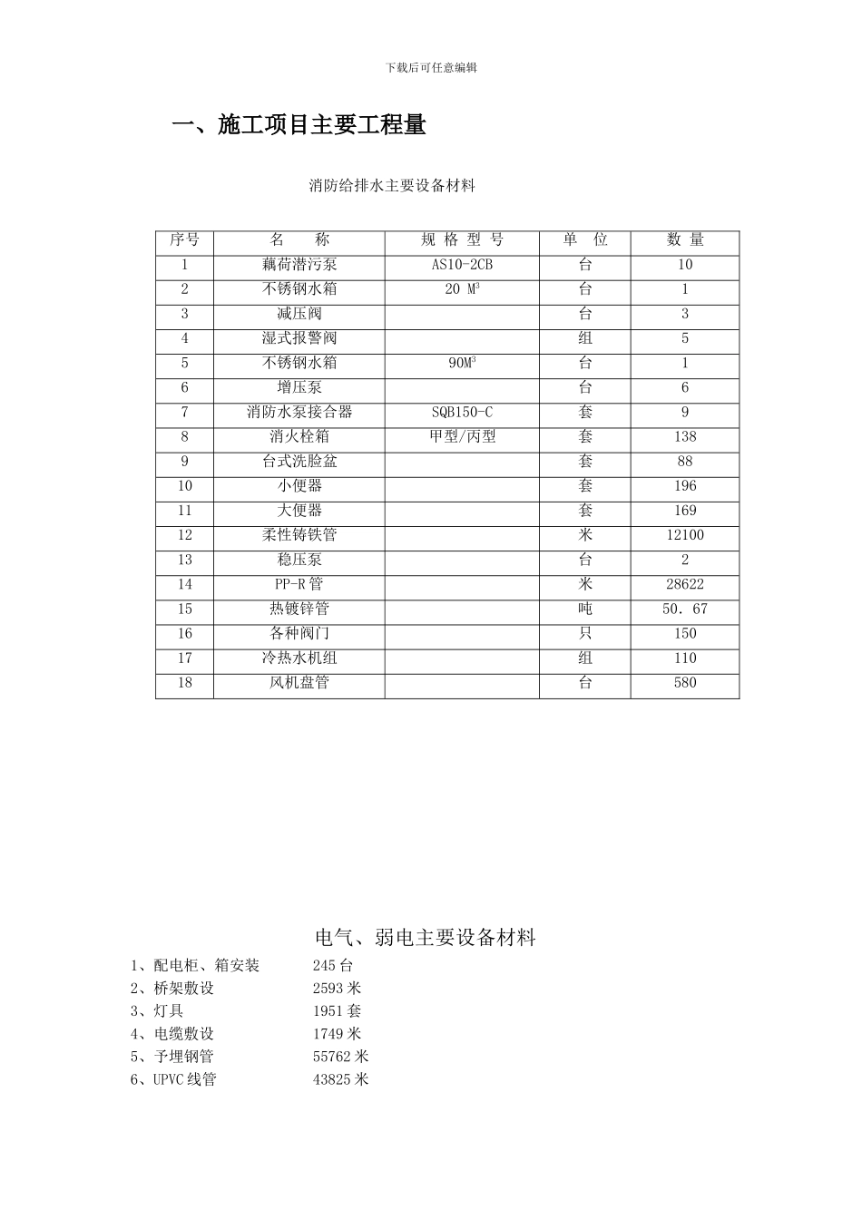 海通大厦水电施工方案_第3页