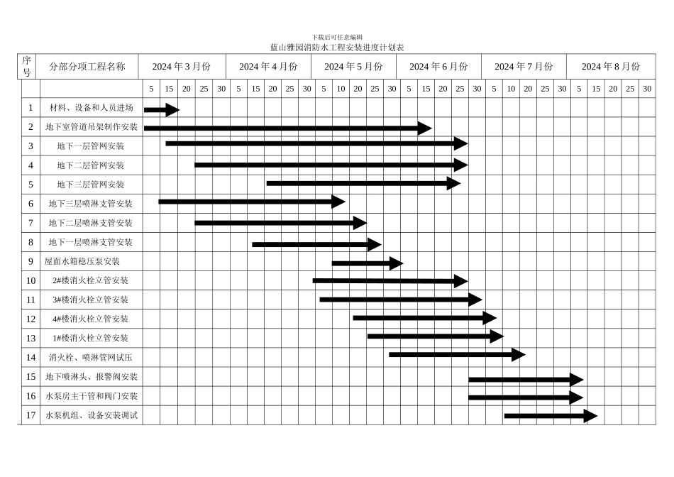 消防工程施工进度计划表_第1页