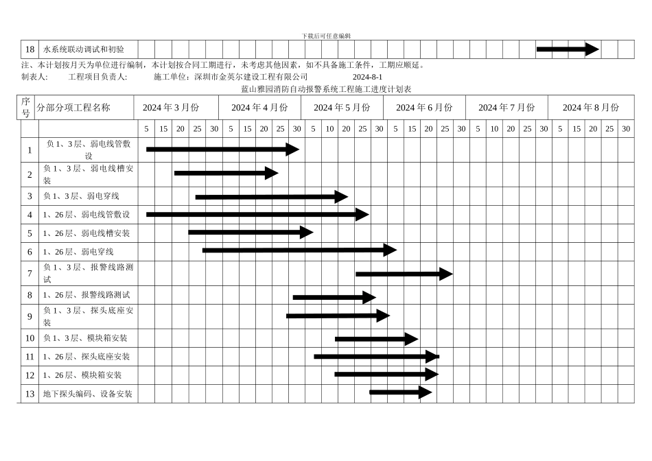 消防工程施工进度计划表_第2页