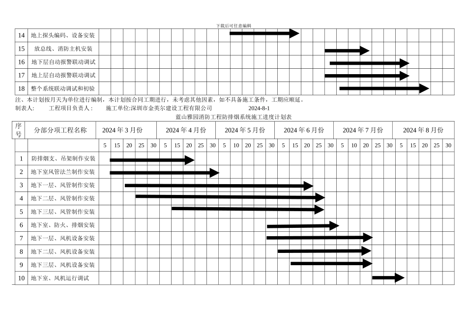 消防工程施工进度计划表_第3页