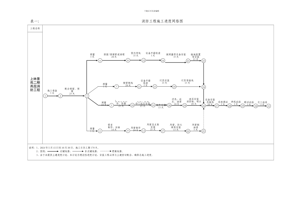 消防工程施工进度网络图-_第1页