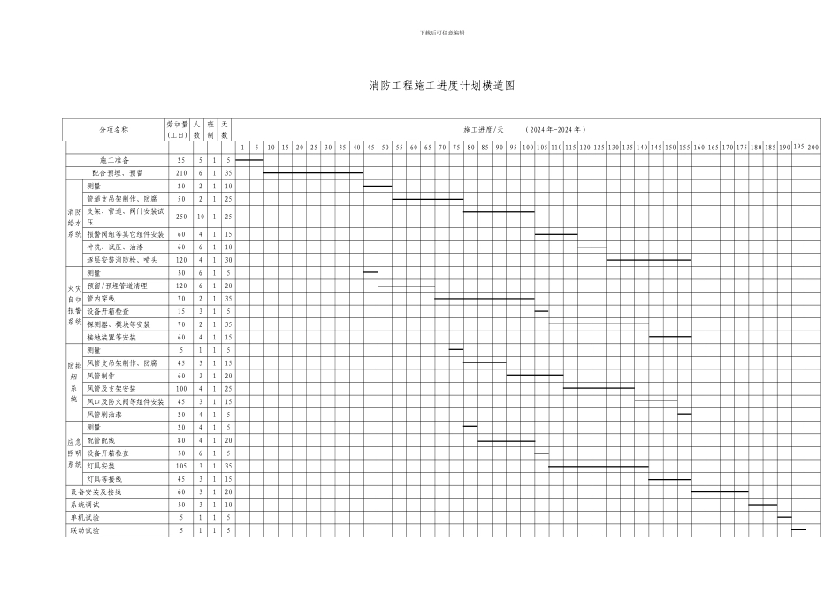 消防工程施工进度网络图-_第2页