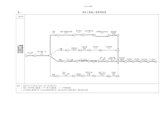 消防工程施工进度网络图-