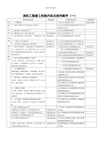 消防工程竣工档案内容及排列顺序