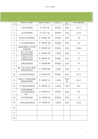 消防工程管理制度